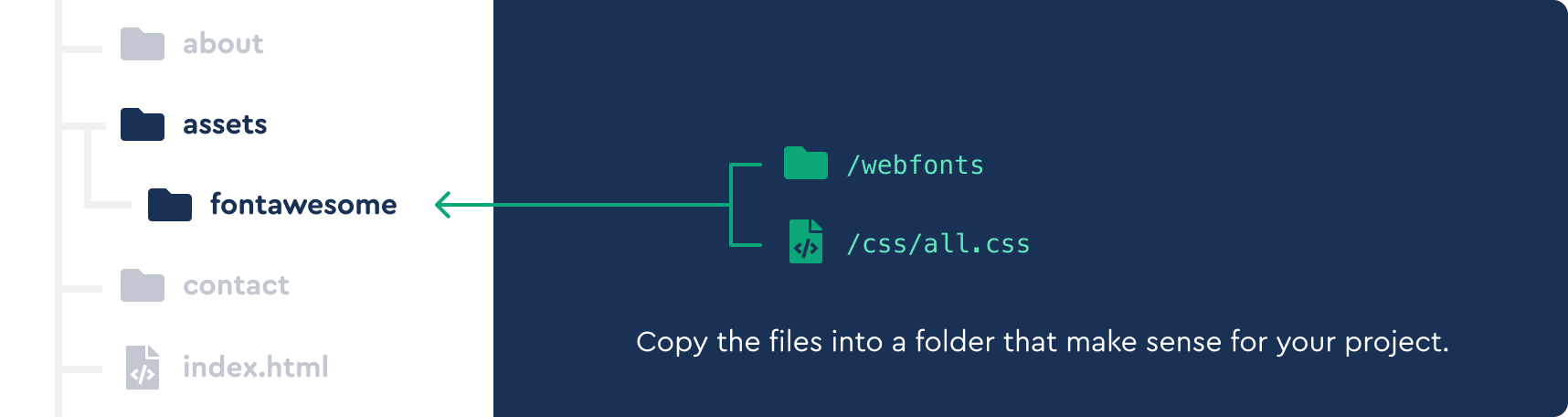 Copy webfonts and CSS assets into your project directories